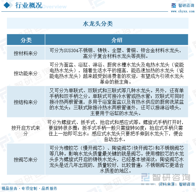 头行业产业链全景、竞争格局及未来前景分析尊龙凯时【行业趋势】2023年中国水龙(图1)