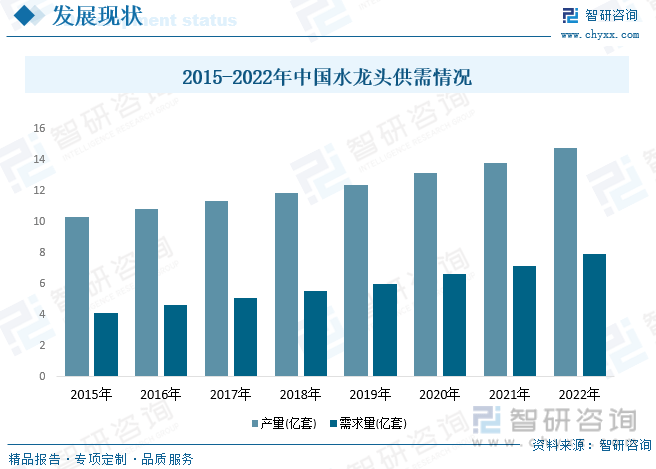 头行业产业链全景、竞争格局及未来前景分析尊龙凯时【行业趋势】2023年中国水龙(图3)