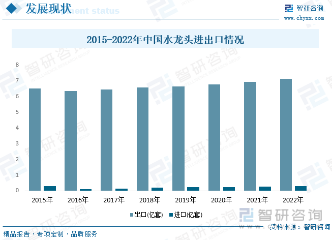 头行业产业链全景、竞争格局及未来前景分析尊龙凯时【行业趋势】2023年中国水龙(图4)