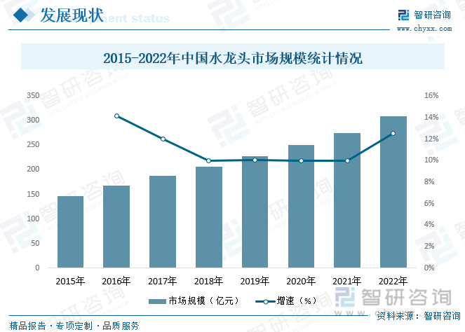 头行业产业链全景、竞争格局及未来前景分析尊龙凯时【行业趋势】2023年中国水龙(图5)