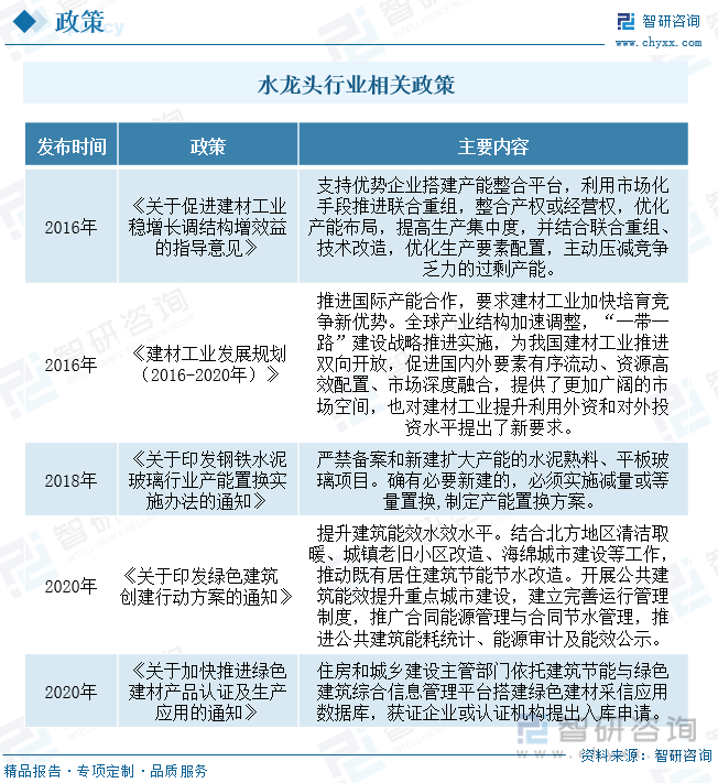 头行业产业链全景、竞争格局及未来前景分析尊龙凯时【行业趋势】2023年中国水龙(图6)