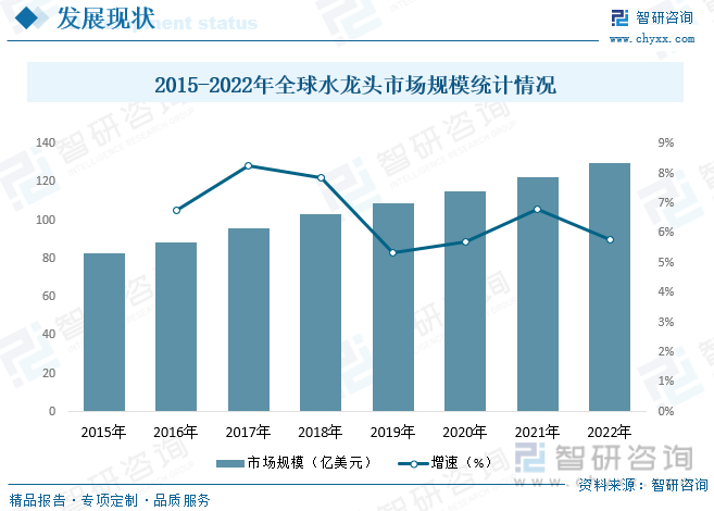 头行业产业链全景、竞争格局及未来前景分析尊龙凯时【行业趋势】2023年中国水龙(图9)