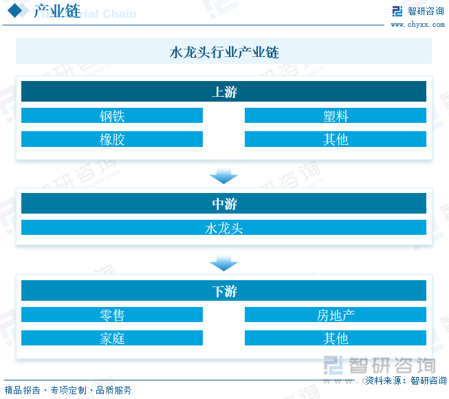 头行业产业链全景、竞争格局及未来前景分析尊龙凯时【行业趋势】2023年中国水龙(图10)