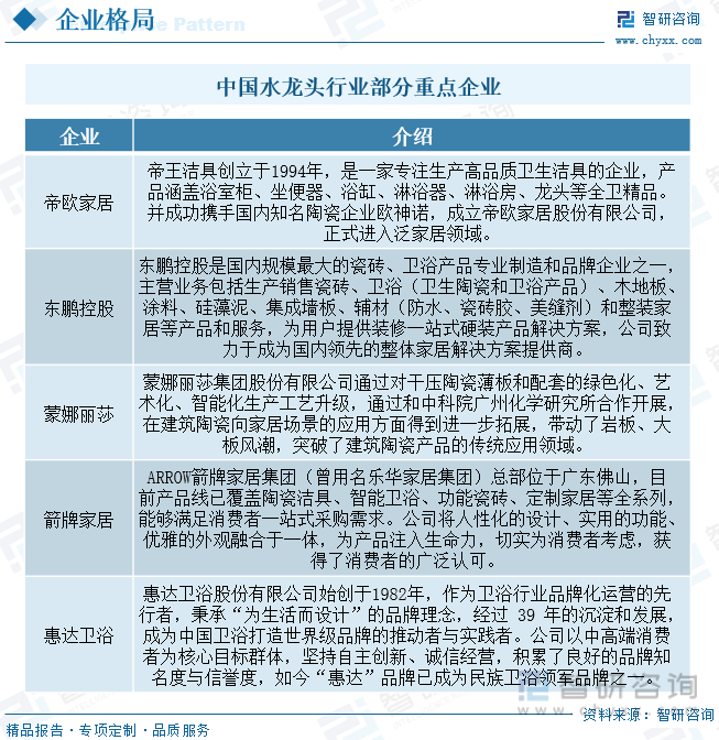 头行业产业链全景、竞争格局及未来前景分析尊龙凯时【行业趋势】2023年中国水龙(图8)