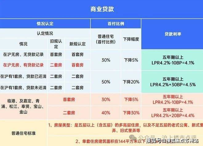 站​映翠府欢迎您_​楼盘详情-样板间预约电话尊龙凯时ag旗舰厅试玩映翠府(嘉定)首页网(图3)