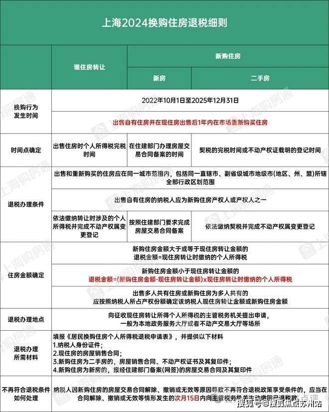 站​映翠府欢迎您_​楼盘详情-样板间预约电话尊龙凯时ag旗舰厅试玩映翠府(嘉定)首页网(图11)