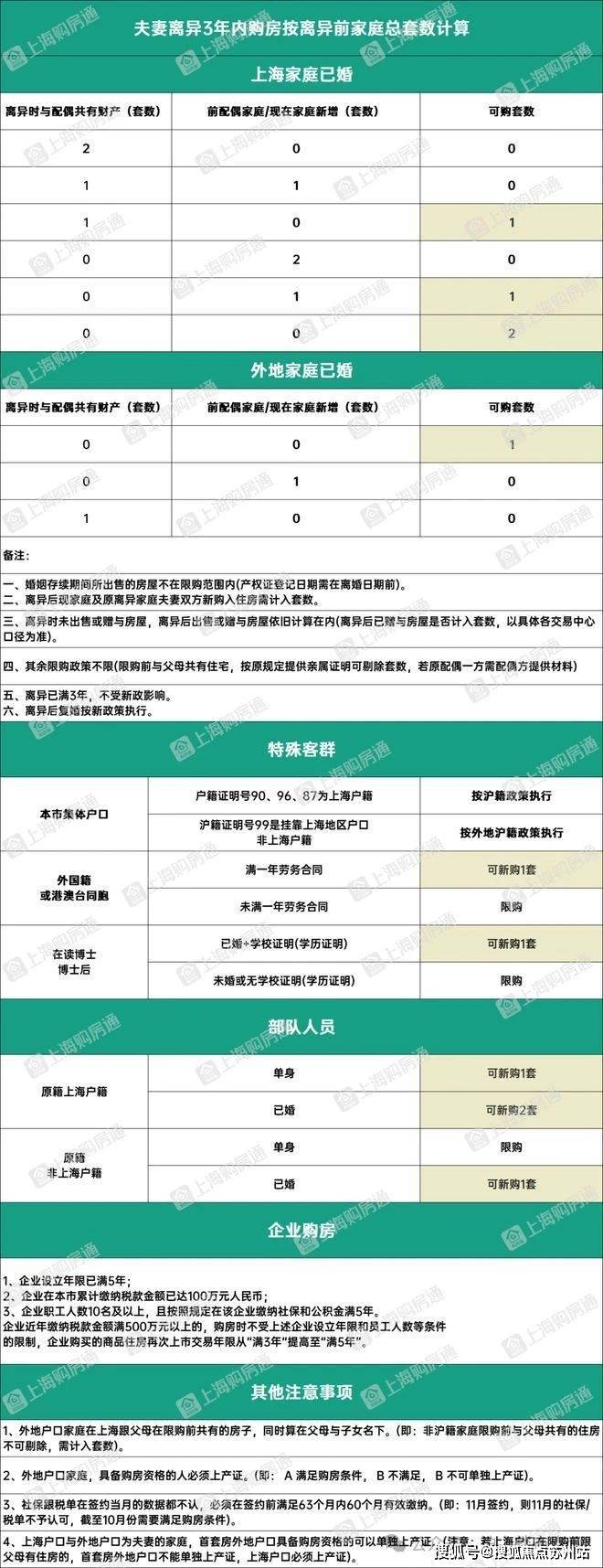 站​映翠府欢迎您_​楼盘详情-样板间预约电话尊龙凯时ag旗舰厅试玩映翠府(嘉定)首页网(图16)